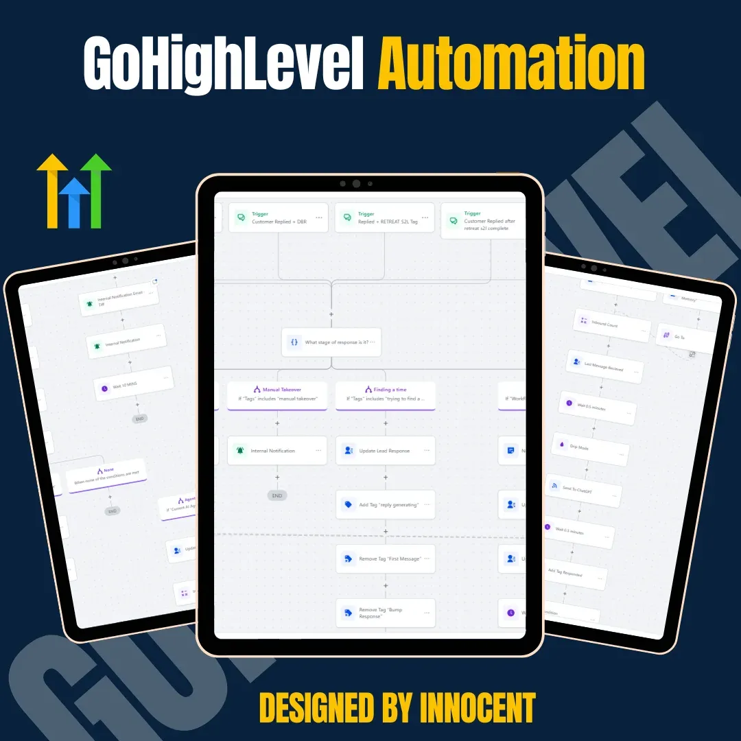 Cover graphic for GoHighLevel Automation