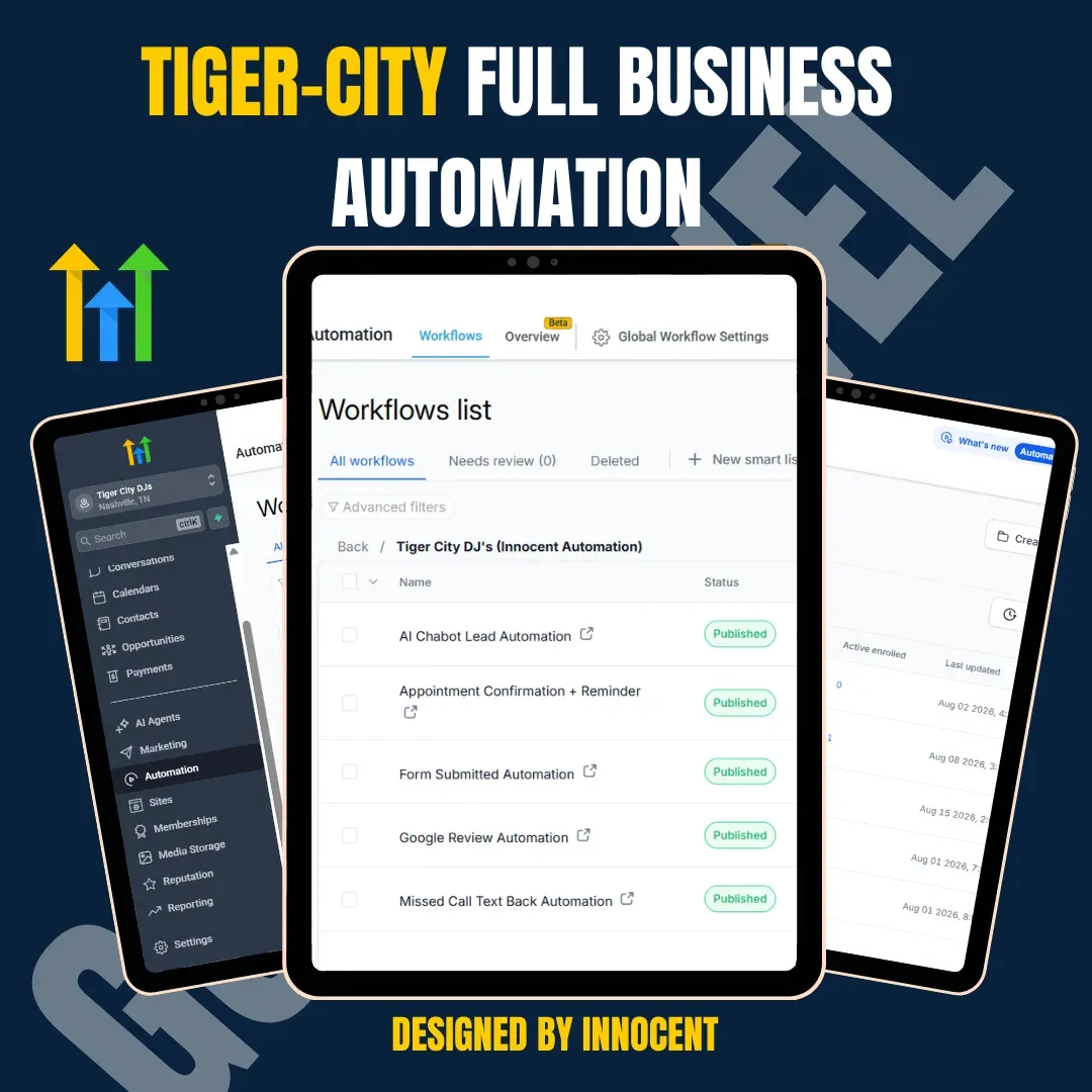 Cover graphic for Tiger City Full Business Automation