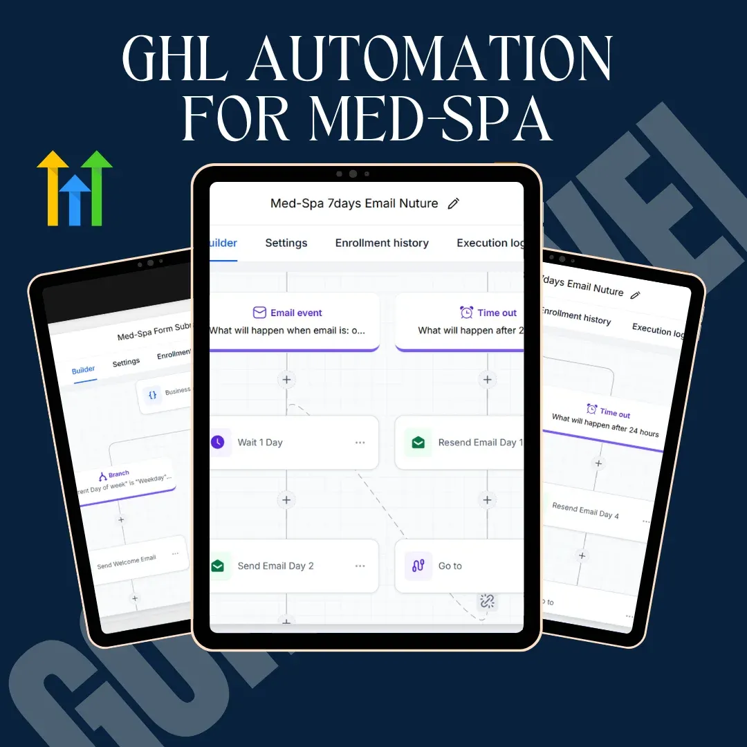 Cover graphic for GHL Automation for Med Spa