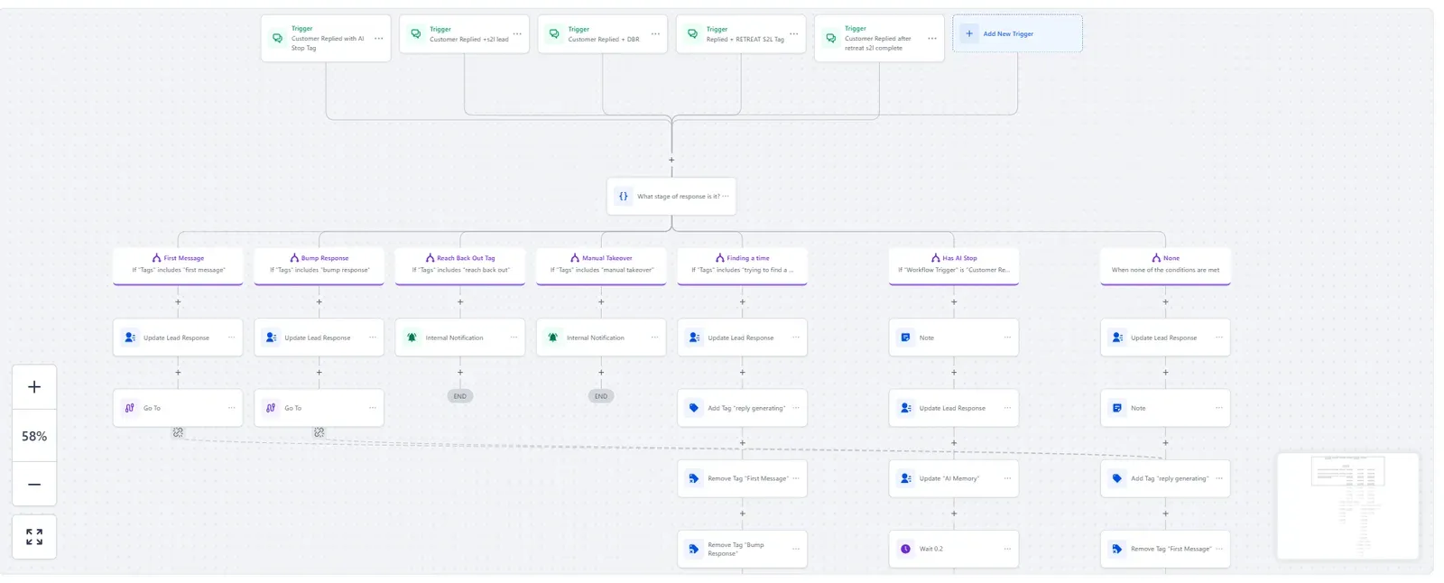 Automation workflow with branches