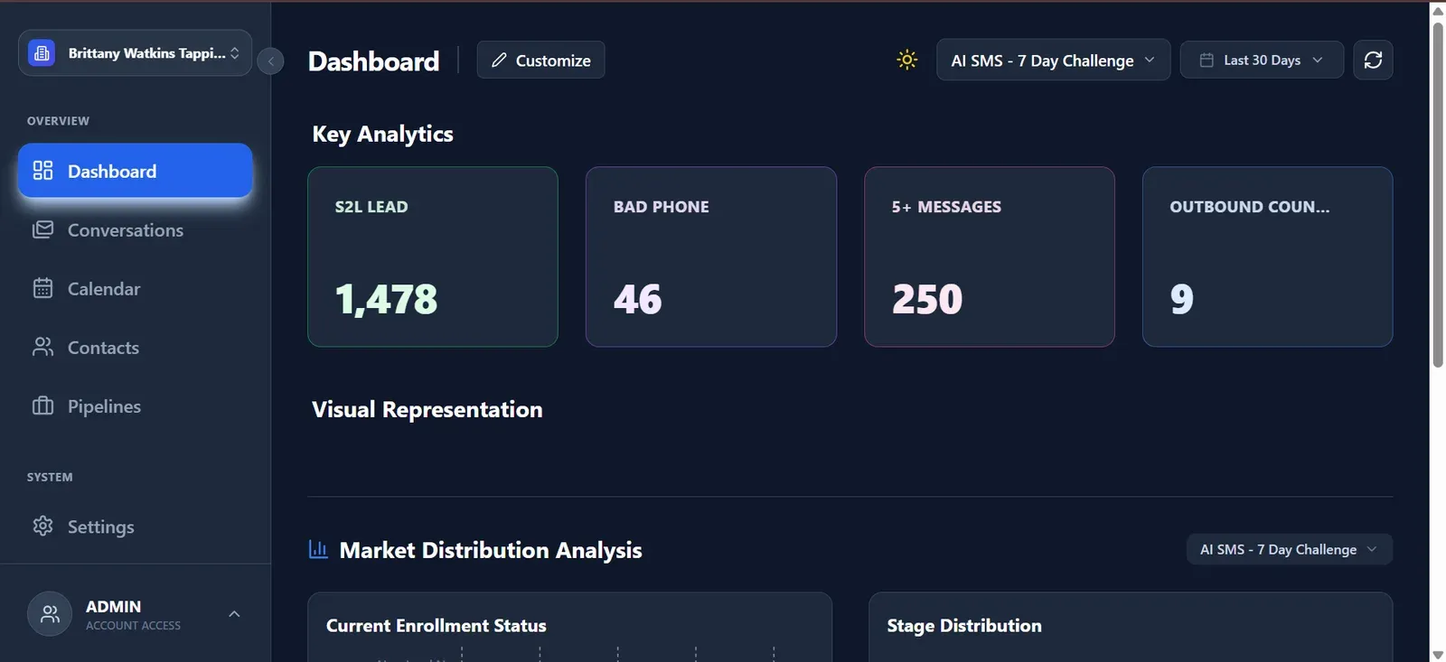 Dashboard screen with key analytics cards and market distribution analysis