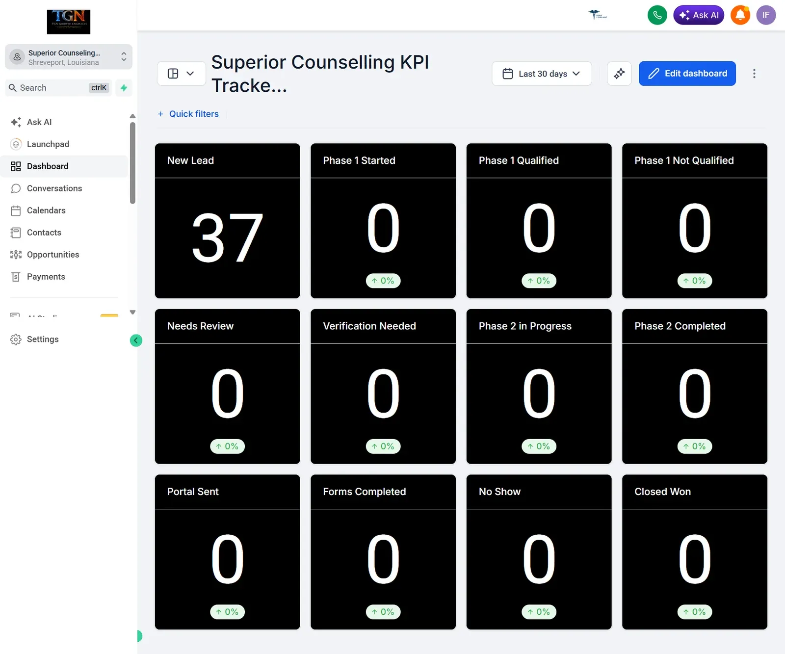 KPI tracker dashboard with stage counters