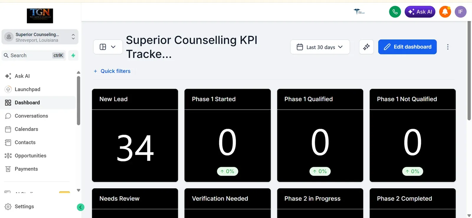 KPI tracker dashboard with lead counts