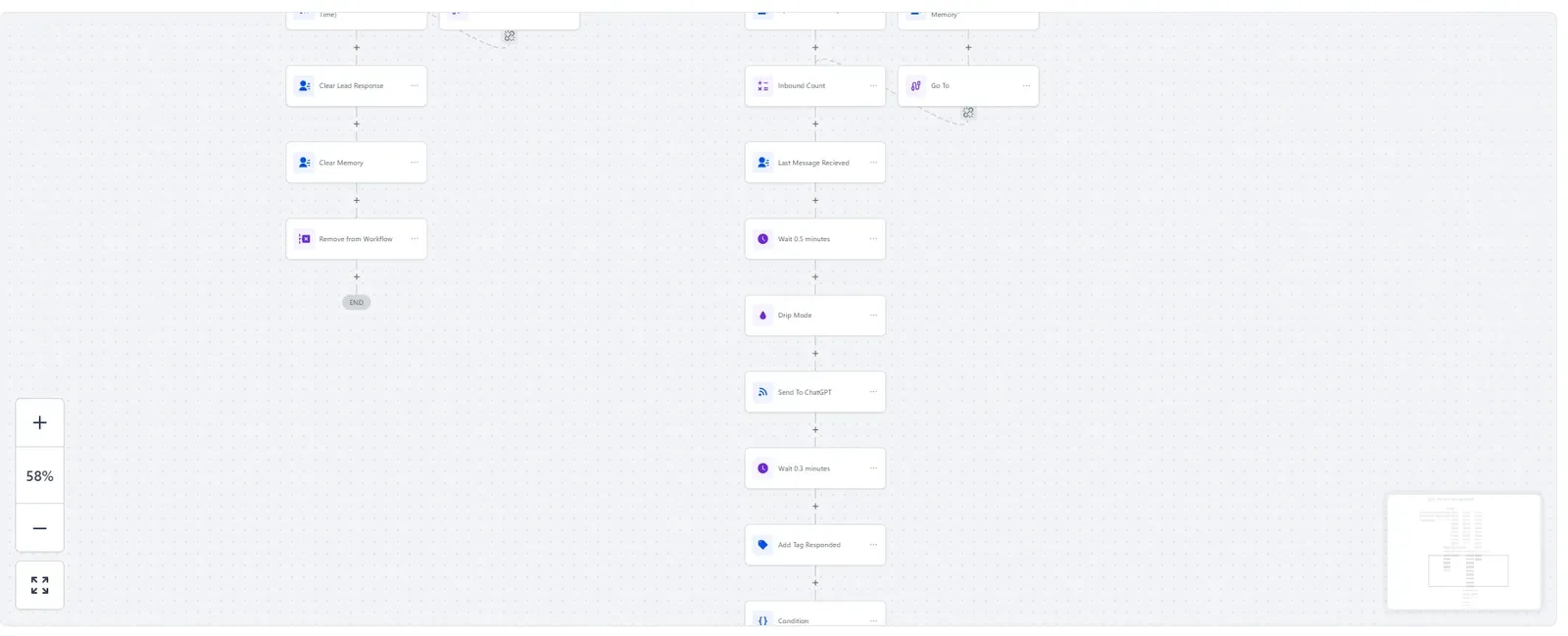 Follow-up workflow