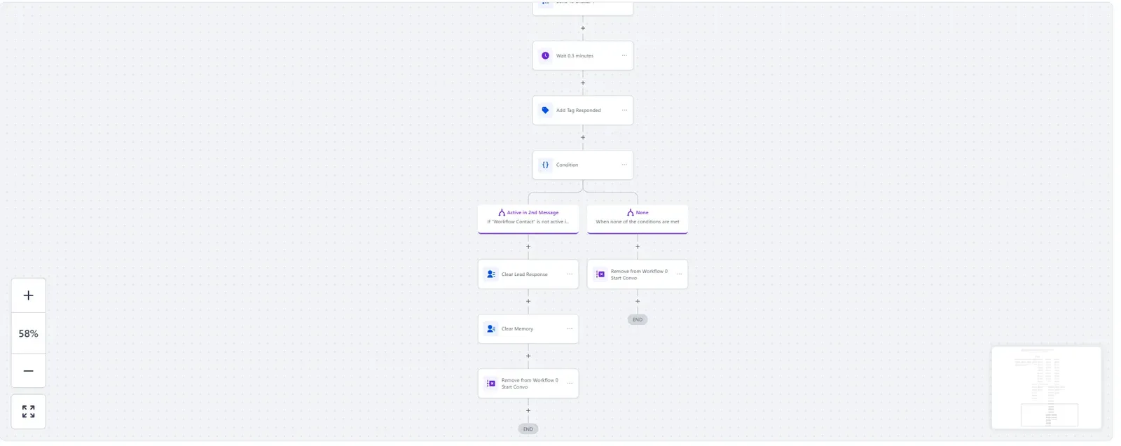 Reminder workflow