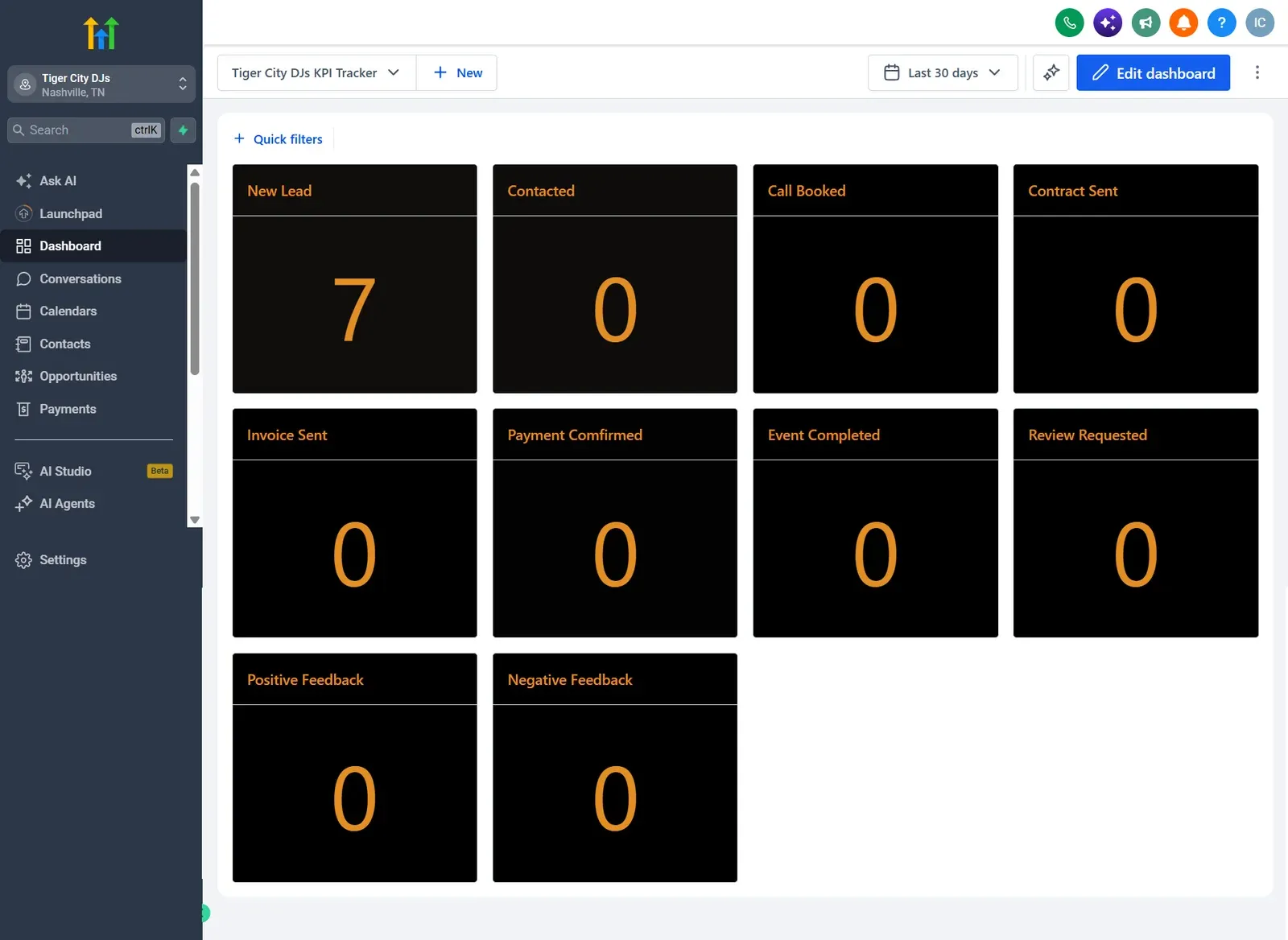 Tiger City DJs KPI tracker dashboard